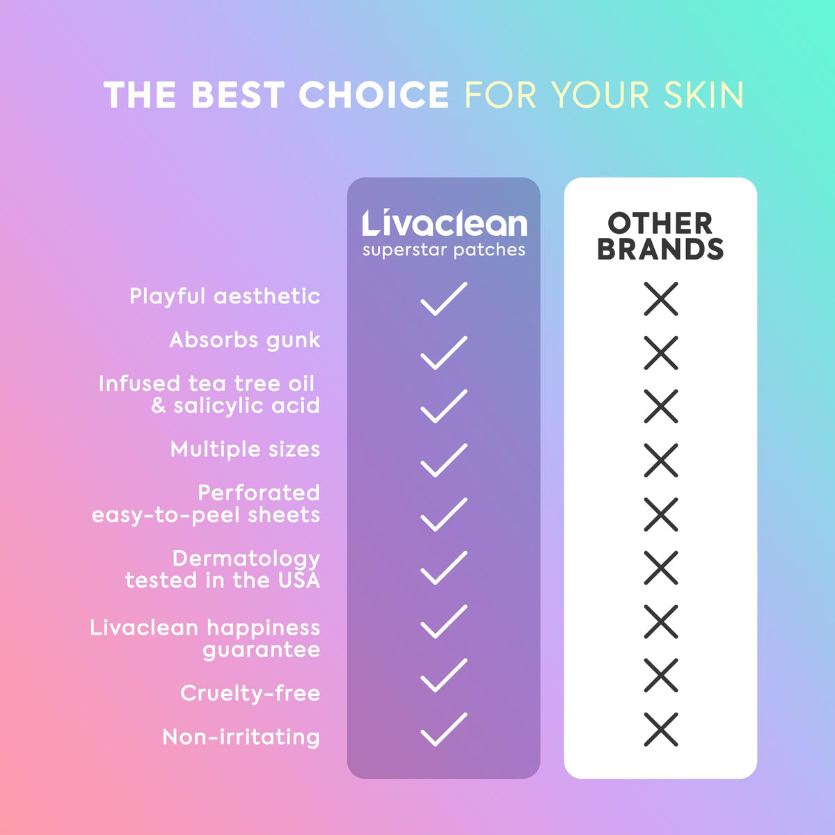 LivaClean two sizes 12mm and 14mm side-by-side for accurate coverage