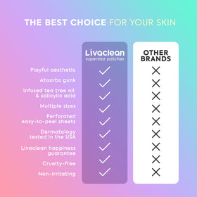 LivaClean two sizes 12mm and 14mm side-by-side for accurate coverage