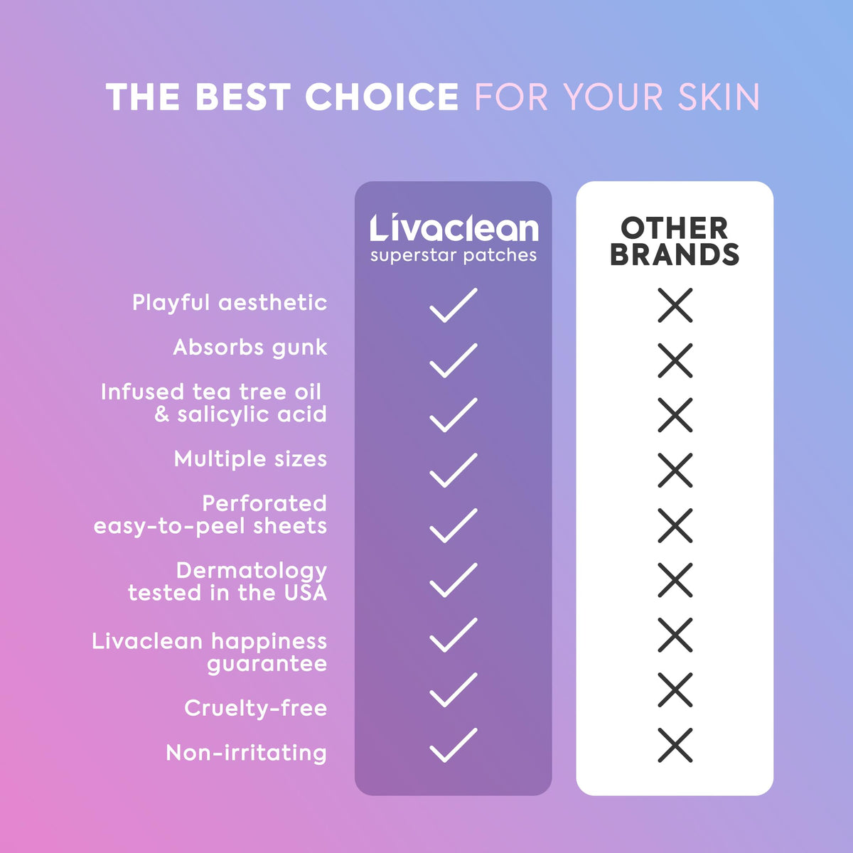 LivaClean two sizes side-by-side for choosing correct patch coverage