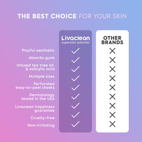 LivaClean two sizes side-by-side for choosing correct patch coverage