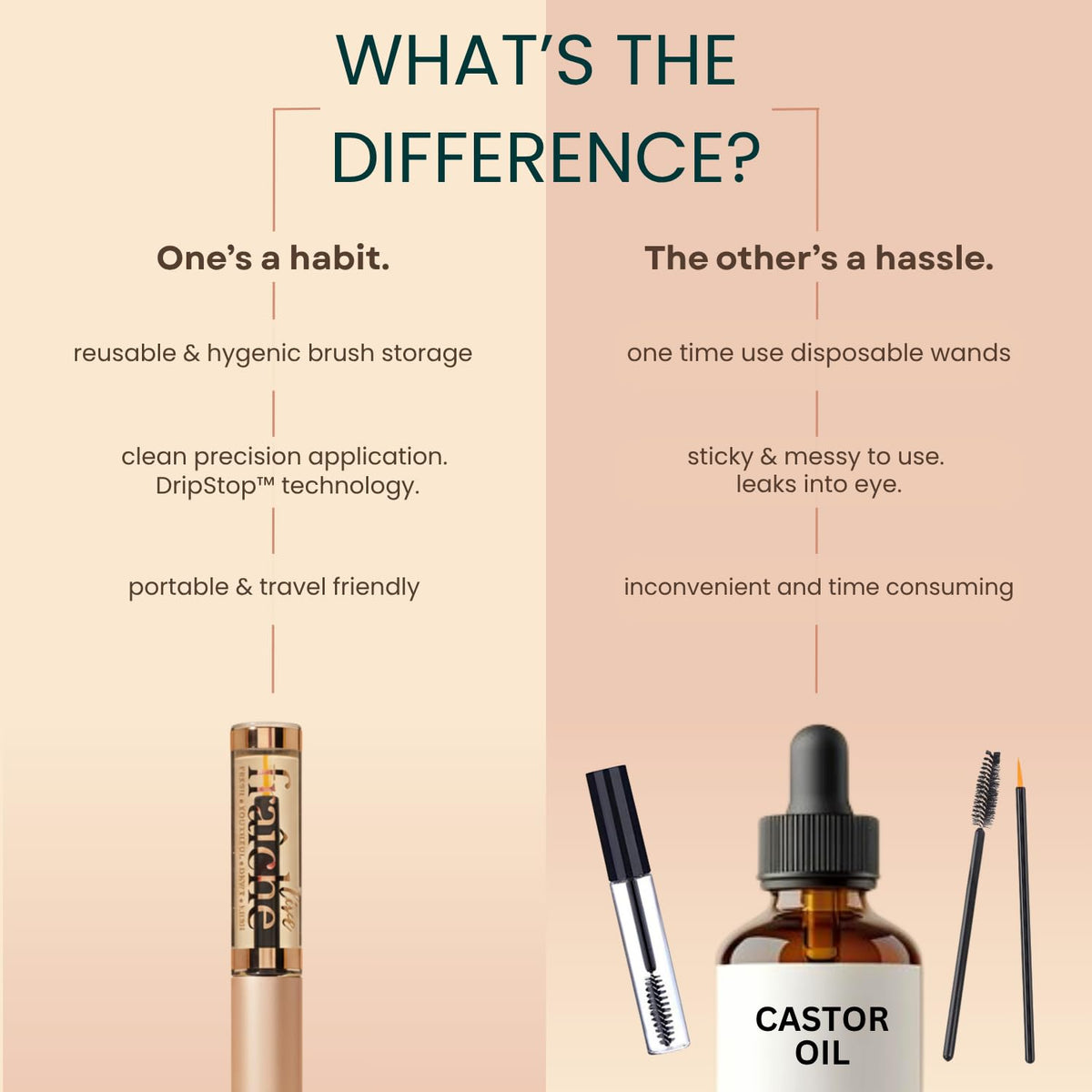 Live Fraiche castor seeds and bottle representing cold-pressed extraction and nutrient retention