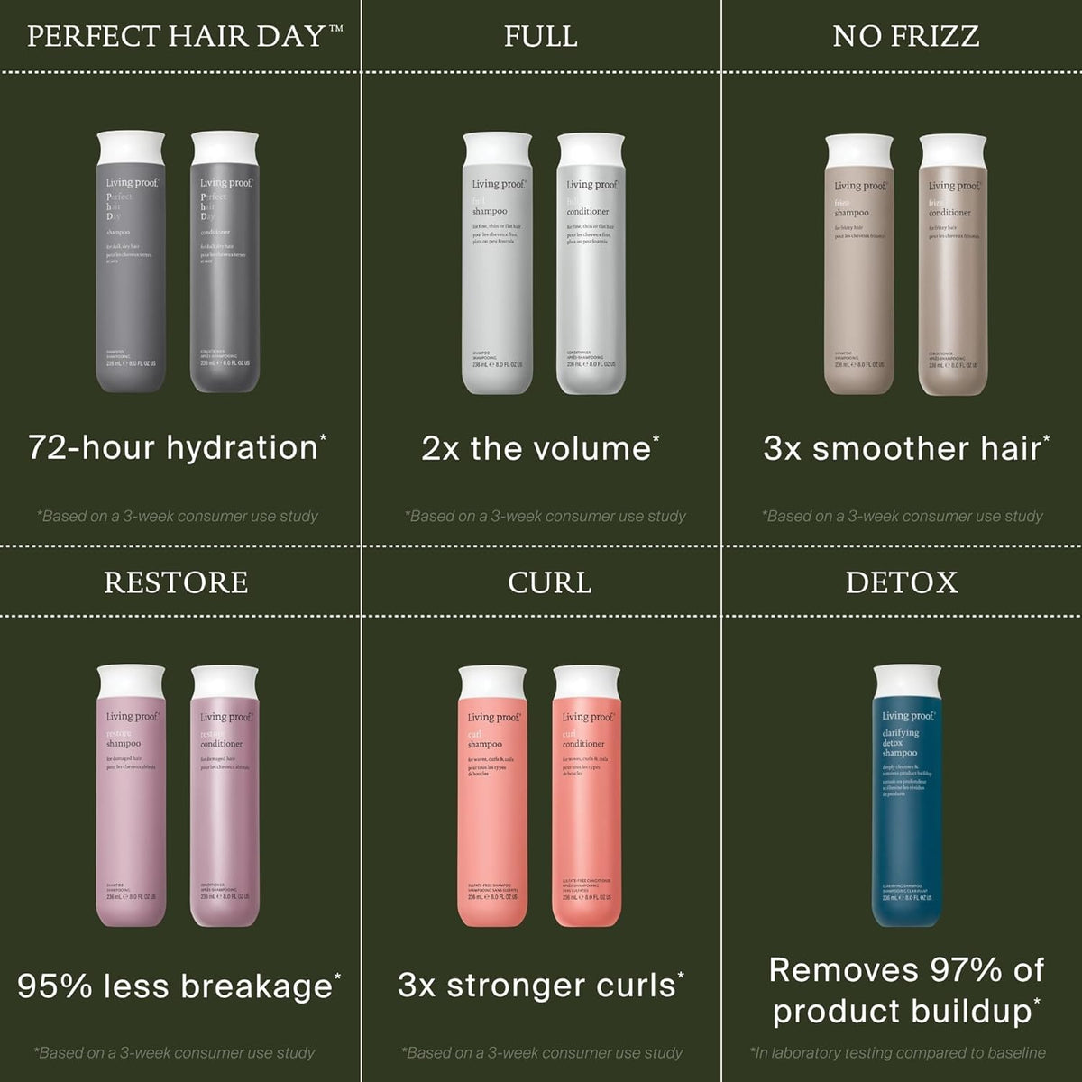 Living Proof before and after hair photo demonstrating fuller-looking benefit