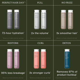 Living Proof before and after hair photo demonstrating fuller-looking benefit