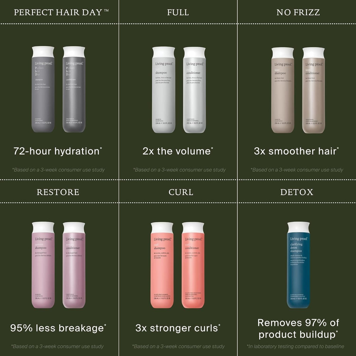 Living Proof shampoo droplet on fingertip showing hydrating feel