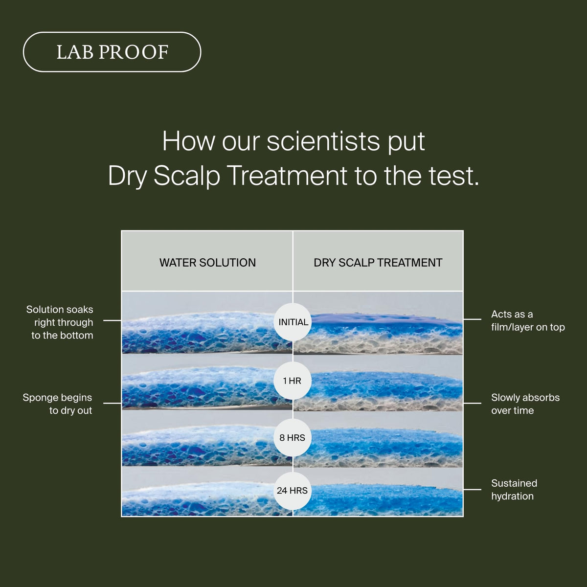Living Proof label close-up highlighting key soothing and balancing ingredients