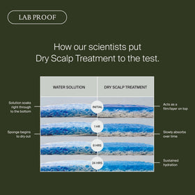 Living Proof label close-up highlighting key soothing and balancing ingredients