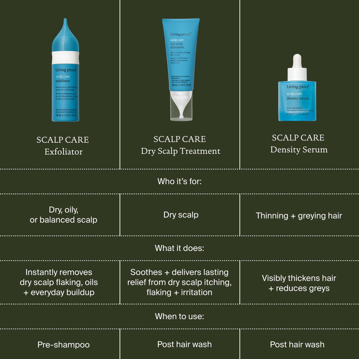 Living Proof treatment in travel pouch for on-the-go scalp care