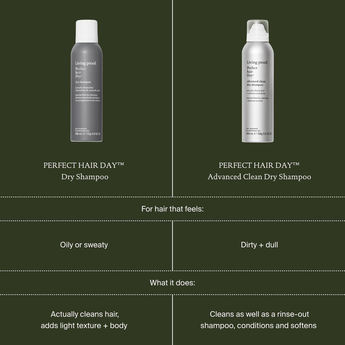 Living Proof dry shampoo included in a travel kit for on-the-go refresh