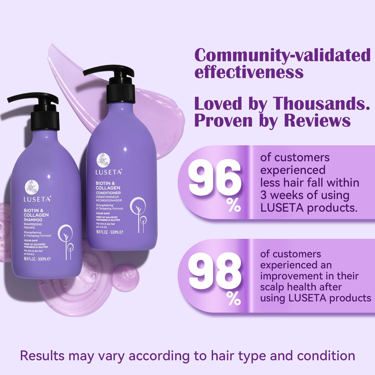 L LUSETA shampoo bottle label close-up highlighting biotin and collagen benefits