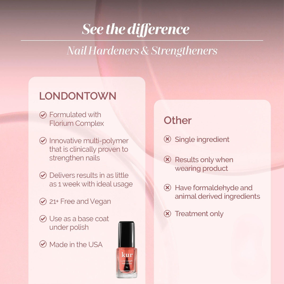 LONDONTOWN clear gloss texture close-up demonstrating smoothing and protective benefit