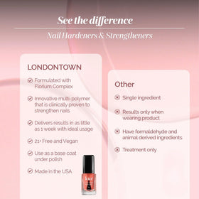 LONDONTOWN clear gloss texture close-up demonstrating smoothing and protective benefit