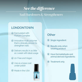 LONDONTOWN cap and neck detail highlighting controlled dispense and no-drip application