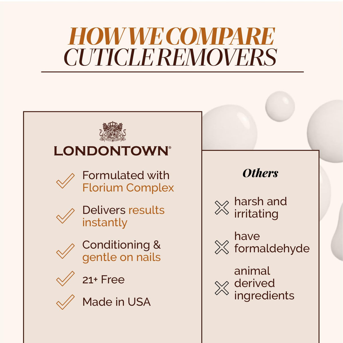 LONDONTOWN with moisturizer aftercare suggesting hydrated, healthy-looking cuticles