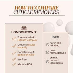 LONDONTOWN with moisturizer aftercare suggesting hydrated, healthy-looking cuticles