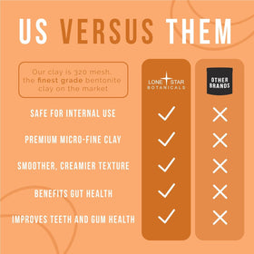 Lone Star Botanicals measured with spoon illustrating easy dosing control