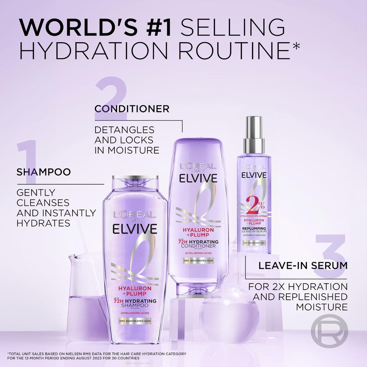 L'Oreal Paris product label and ingredients panel highlighting hyaluronic complex