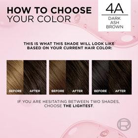 L'Oreal Paris kit next to common items to demonstrate pack size and convenience