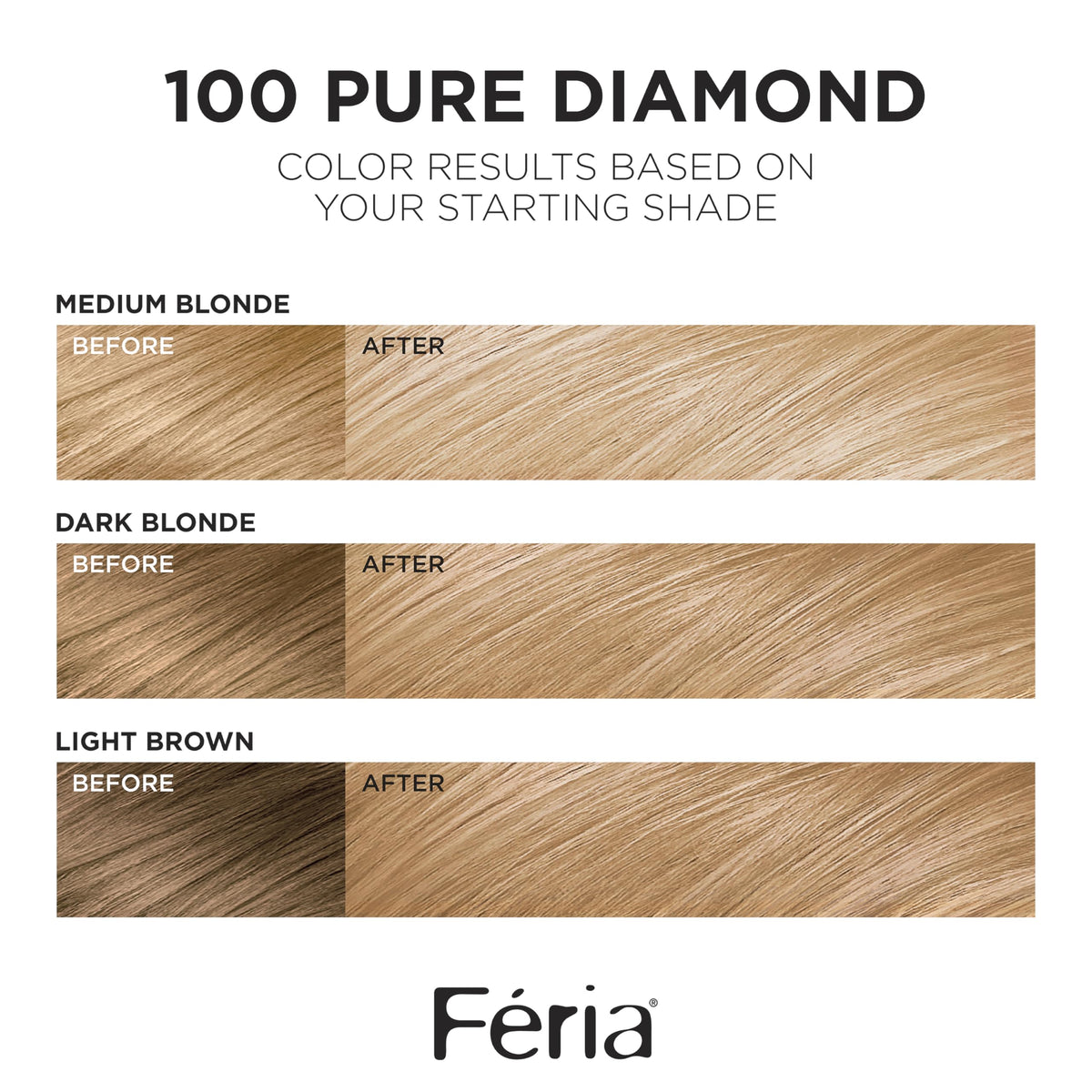 L'Oreal Feria conditioner close-up demonstrating smoothing benefit