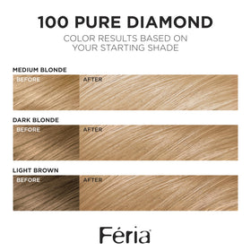 L'Oreal Feria conditioner close-up demonstrating smoothing benefit