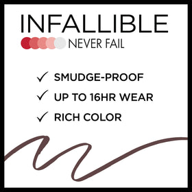 L'Oreal Paris built-in sharpener detail demonstrating easy point maintenance for crisp lines
