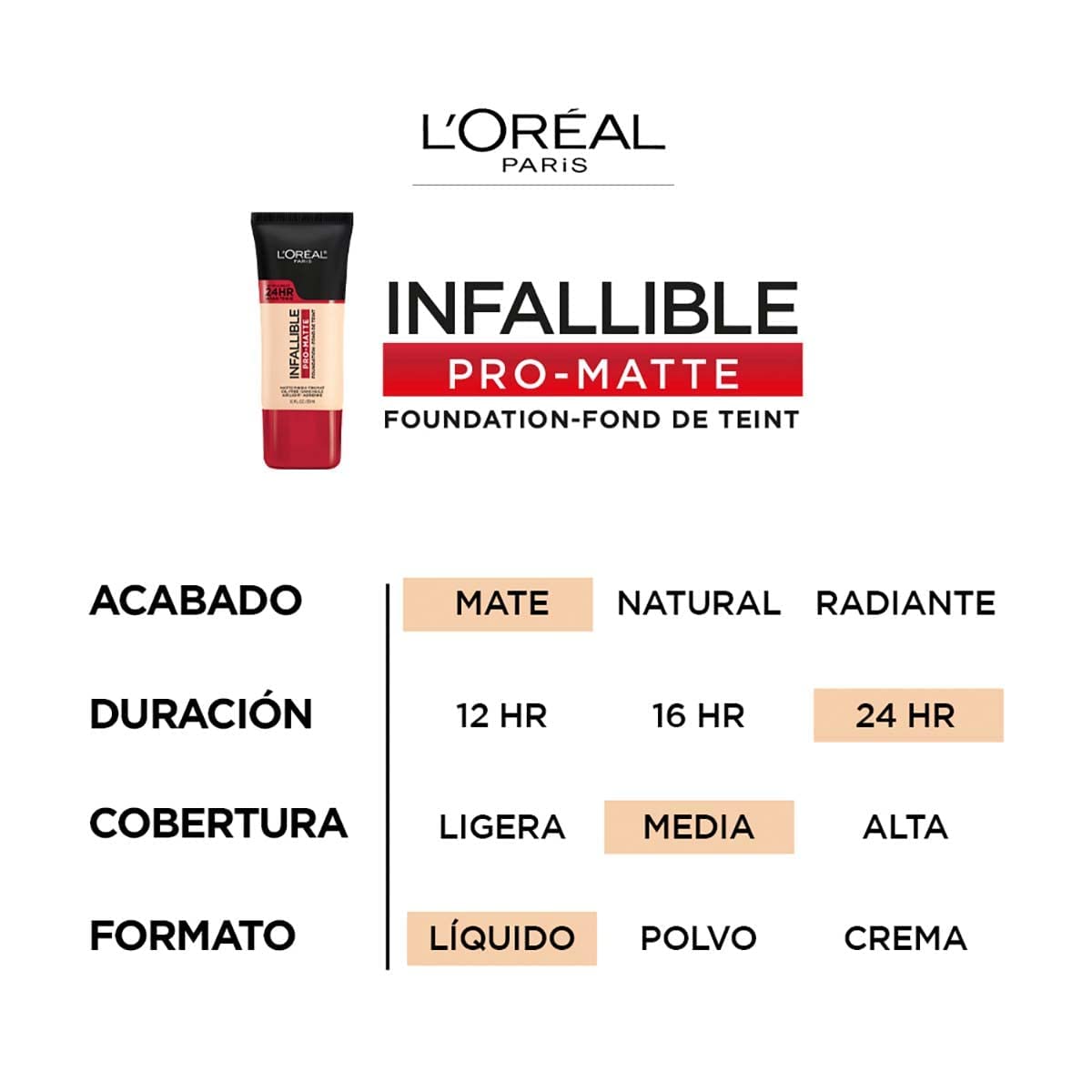 L'Oreal Paris foundation swatch on arm showing natural buff color and medium coverage