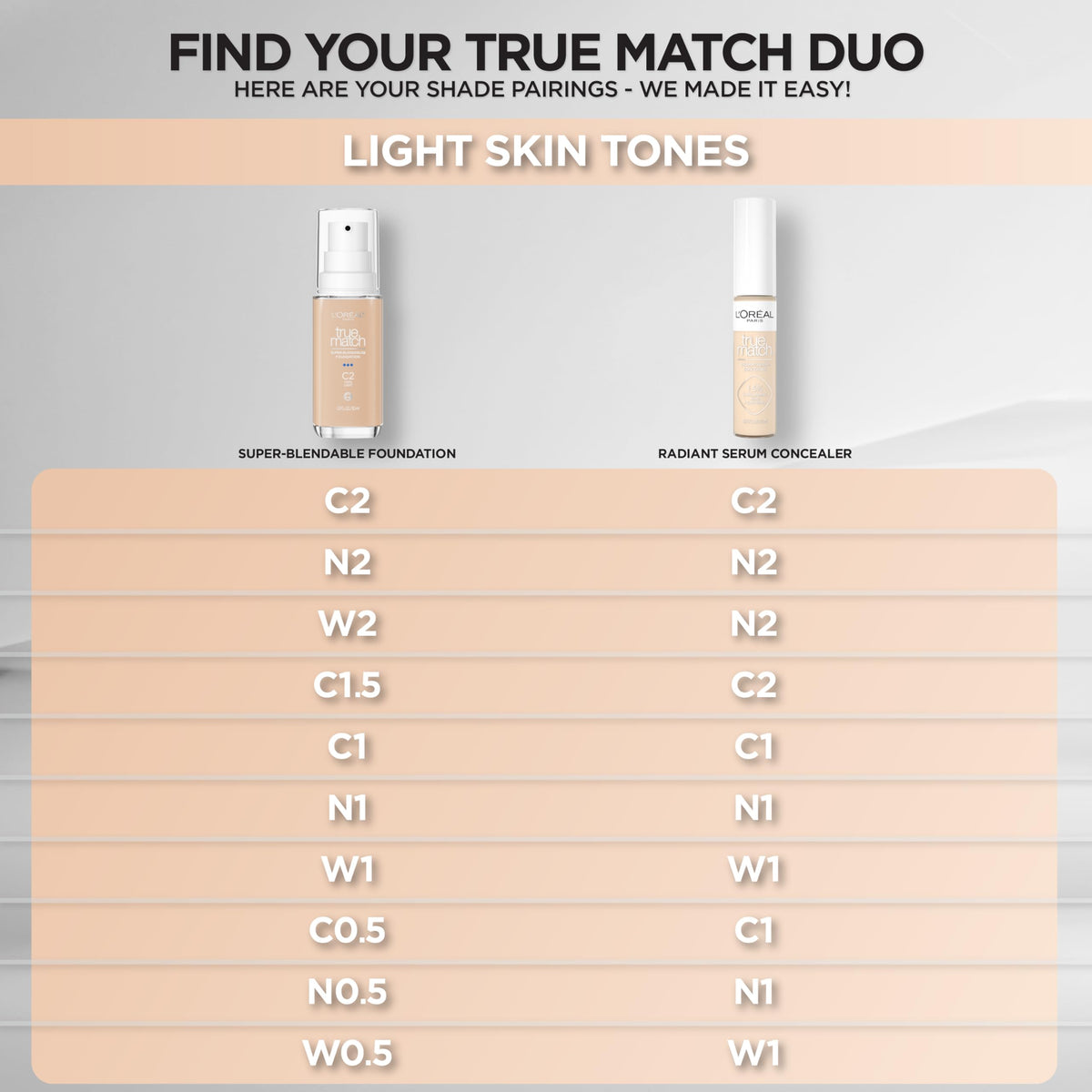 L'Oreal Paris concealer in a makeup bag for everyday use benefit