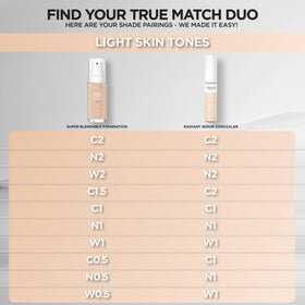 L'Oreal Paris concealer in a makeup bag for everyday use benefit