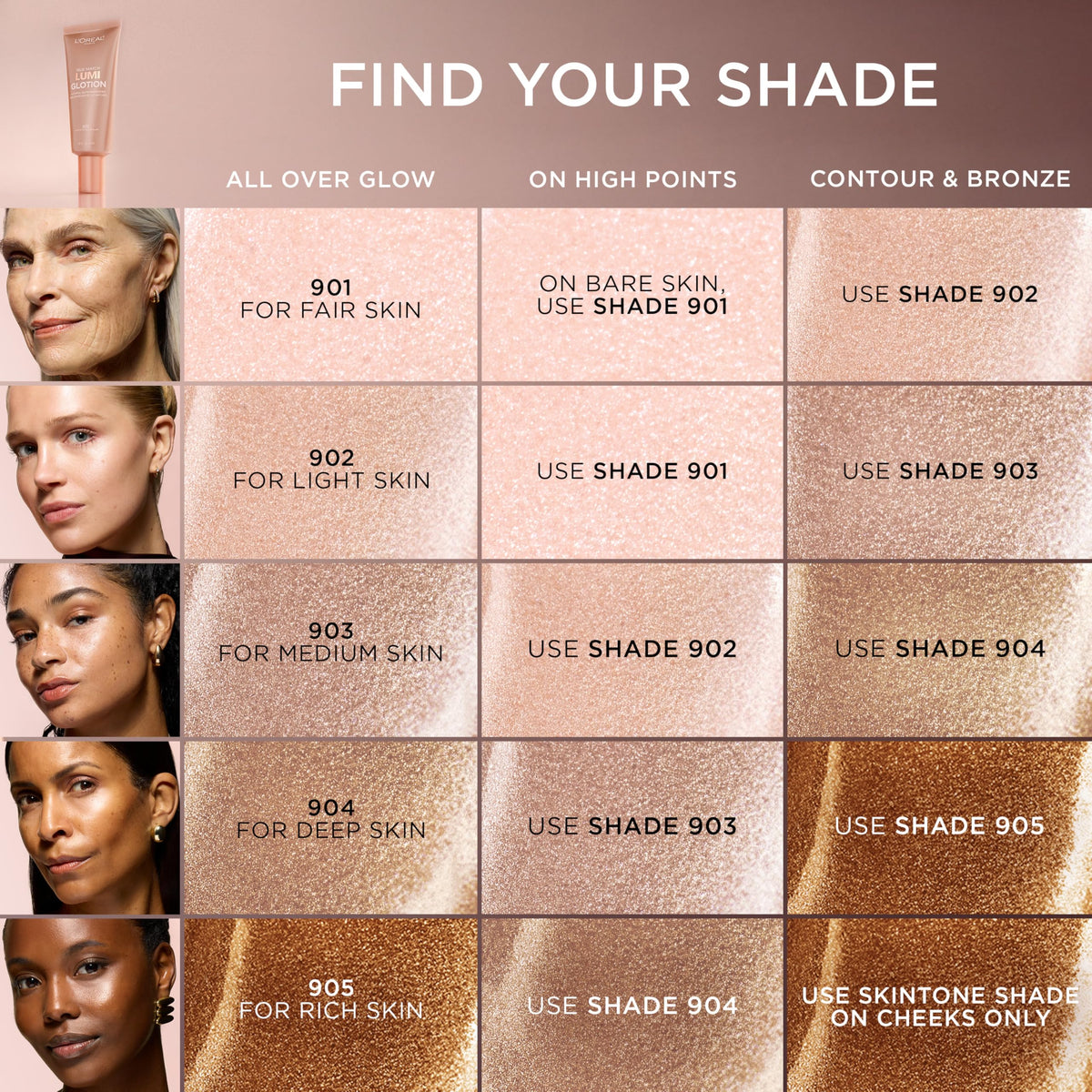 L'Oreal Paris bottle cap and label detail confirming product info