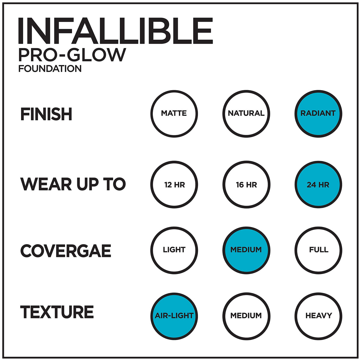 L'Oreal Paris foundation inside a makeup bag for a natural glow on the go