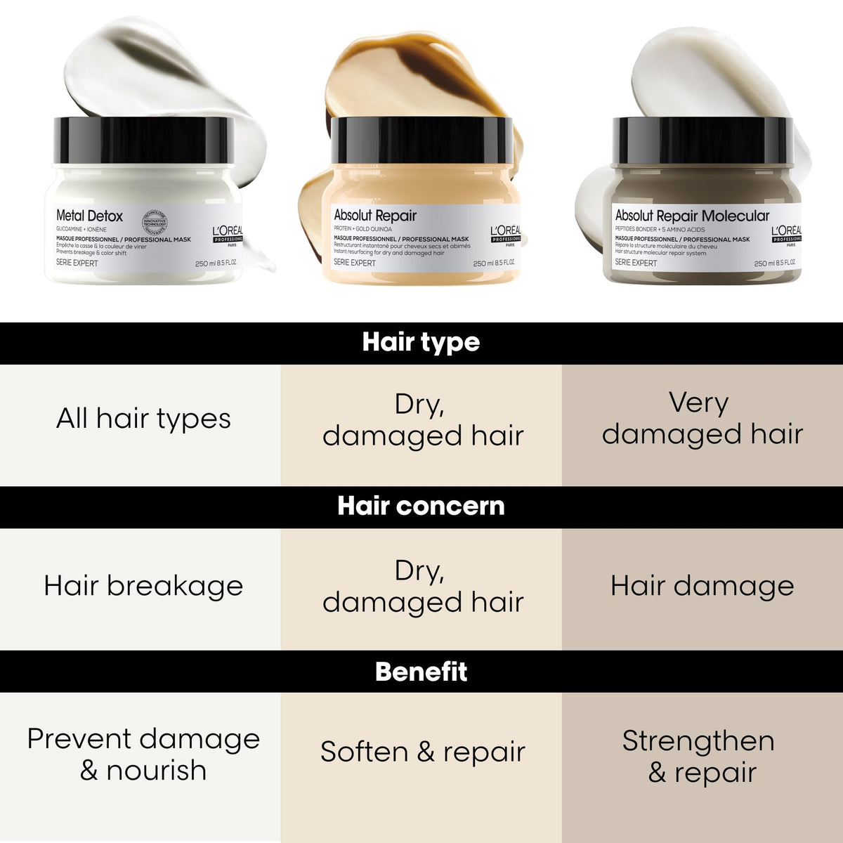 L'Oréal Professionnel label detail focusing on peptide and amino acid formulation