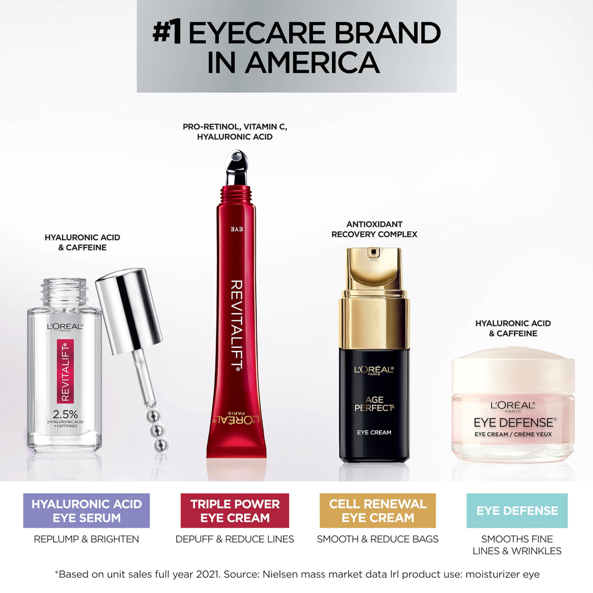 L'Oreal Paris jar next to measurement showing compact 0.5 fl oz size