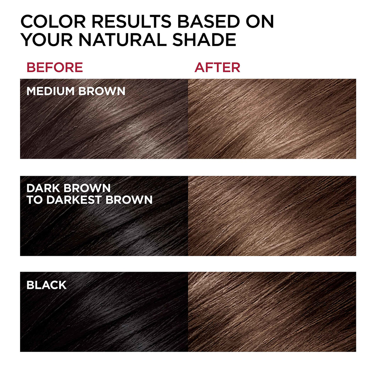 L'Oreal Paris color applied on hair before rinsing for even coverage