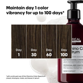 L'Oréal Professionnel Paris creamy conditioner texture demonstrating richness