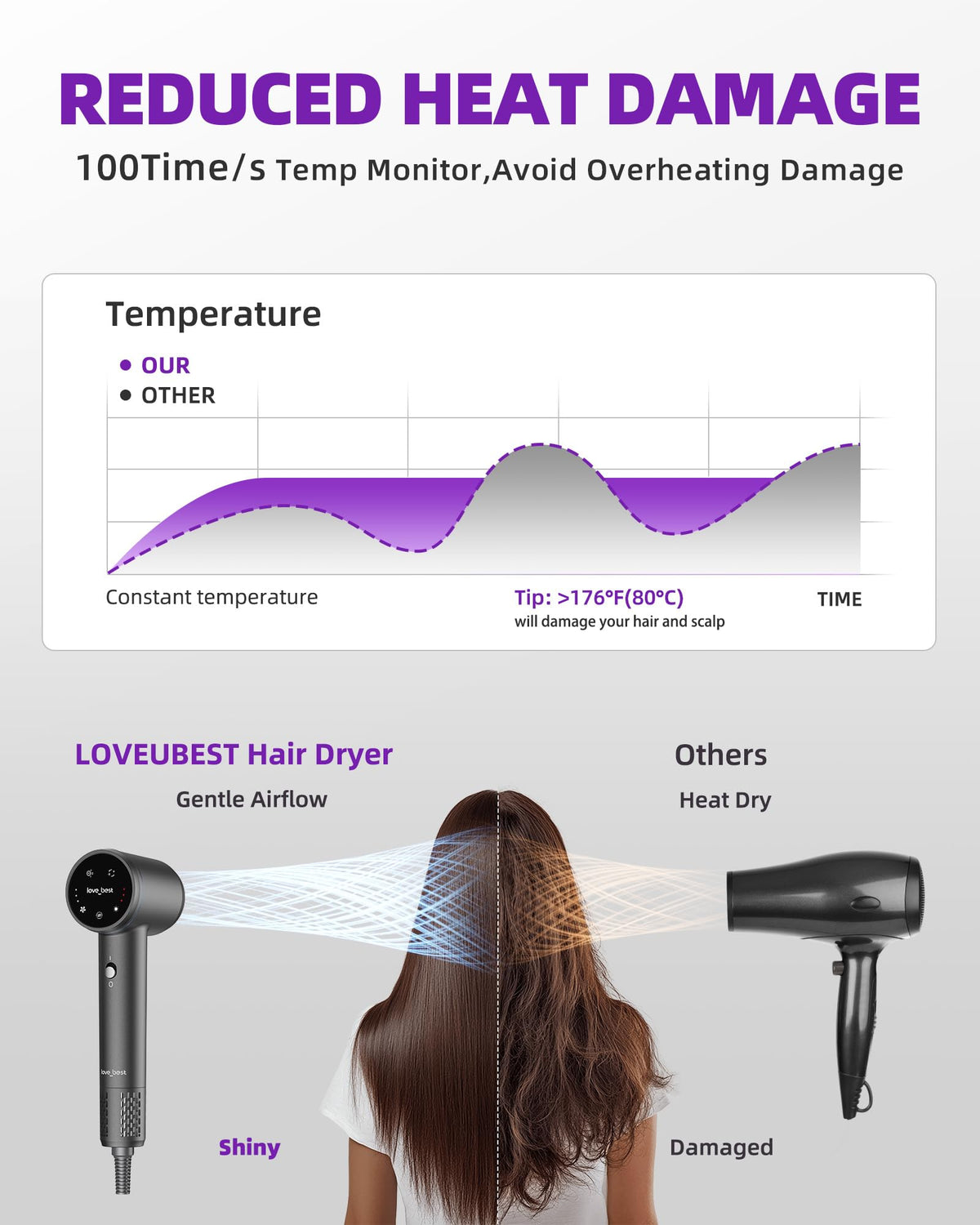 love best lightweight comparison on scale illustrating 0.81 lb portability benefit
