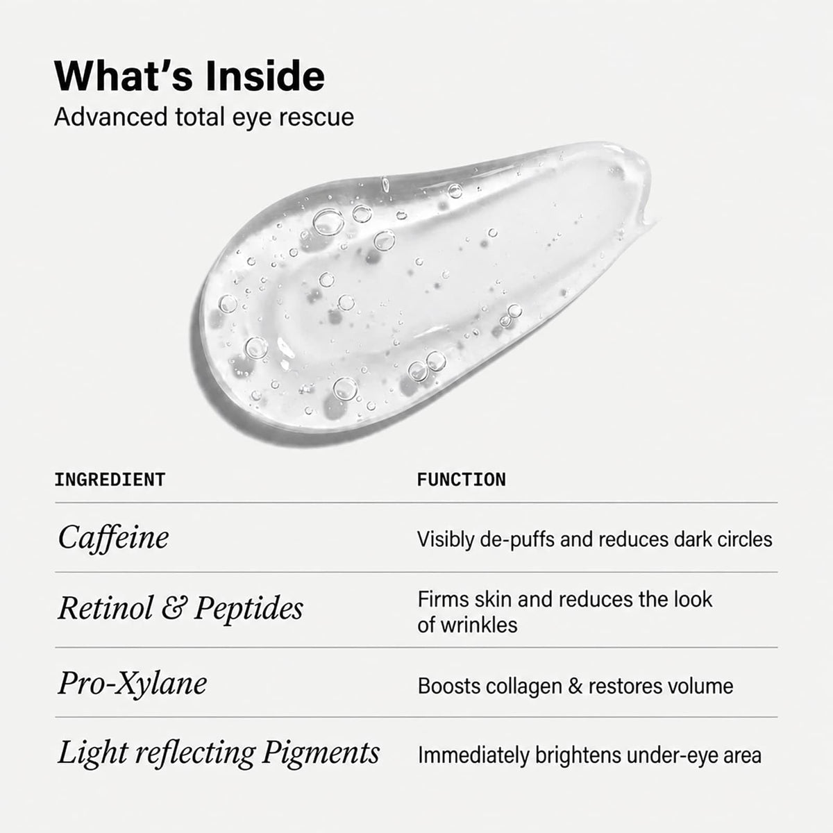 Loxadz ingredients panel label highlighting active caffeine and retinol