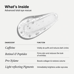 Loxadz ingredients panel label highlighting active caffeine and retinol