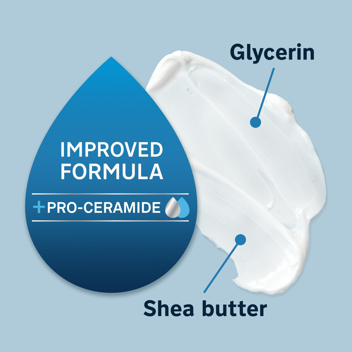 Lubriderm pump dispenser close-up demonstrating easy, mess-free use