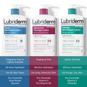 Lubriderm 32 oz bottle next to common items, large refill size benefit