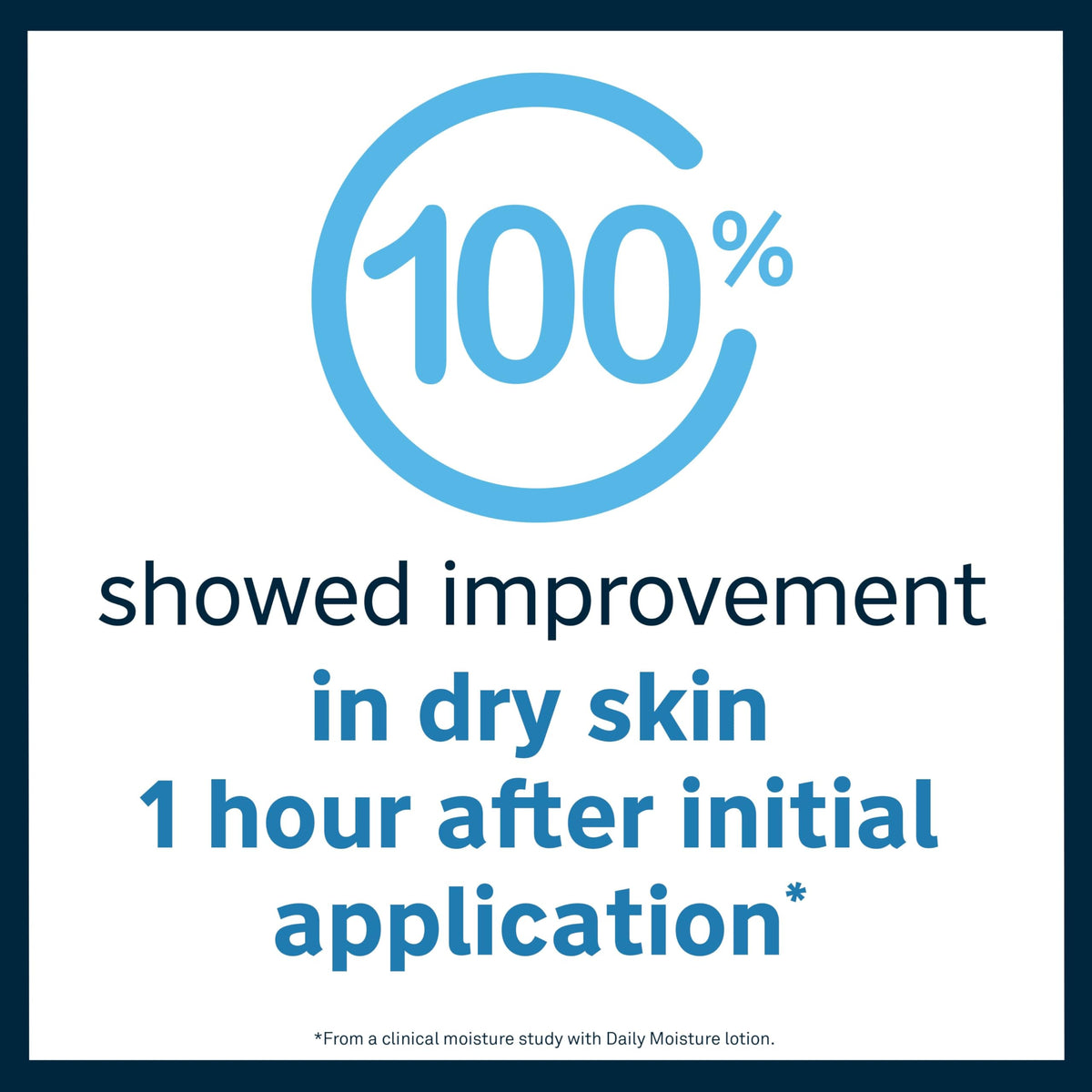 Lubriderm lotion texture swipe displaying fast-absorbing, non-greasy hydration