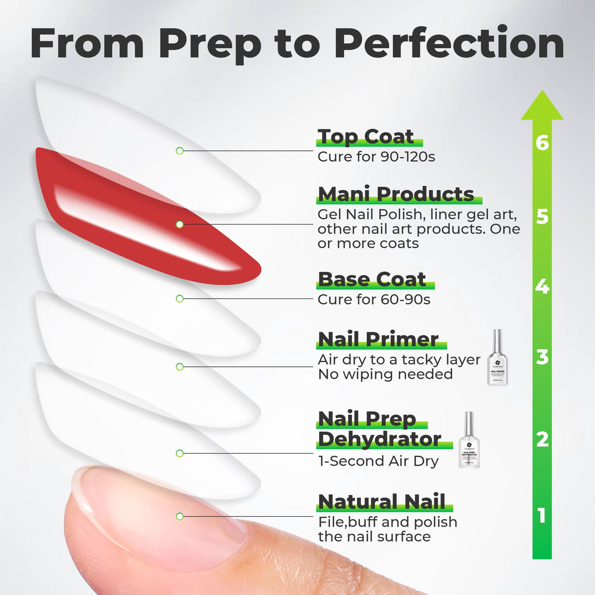 Luckyfairy salon lifestyle setup with tools showing professional-ready nail prep