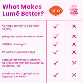 Lume tube inside toiletry bag showing travel‑ready convenience