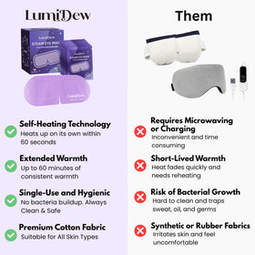 LumiDew mask in spa-style setting, encourages calming break and rest