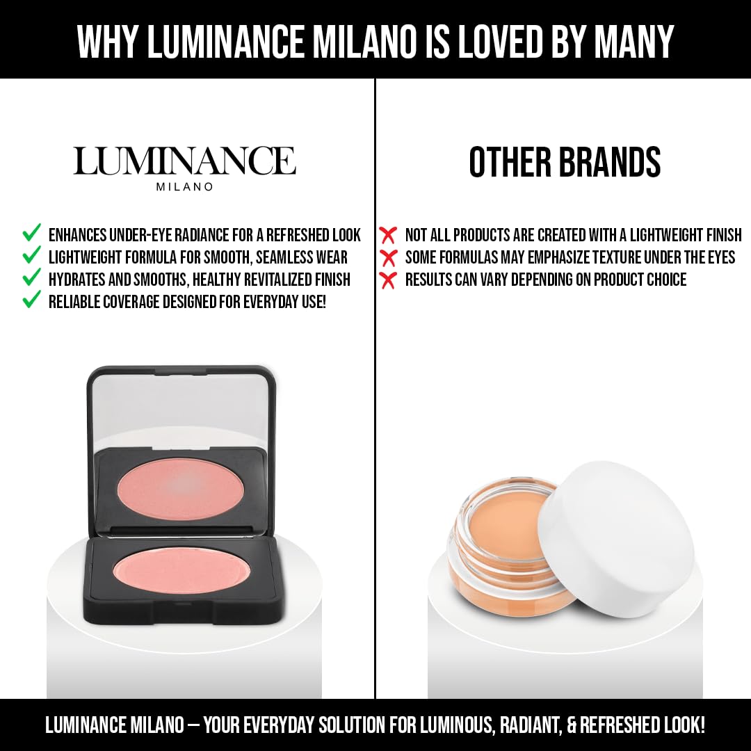 Luminance Milano applied under eye showing visible brightening and refreshed look