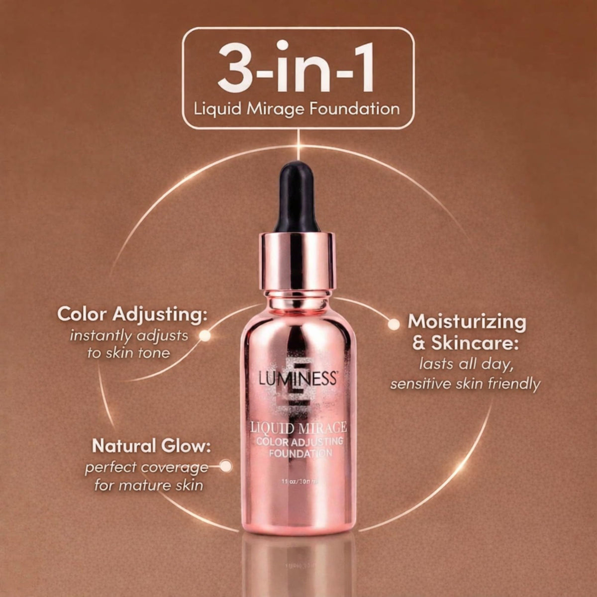 LUMINESS blended swatches on arm demonstrating tone‑adapting coverage