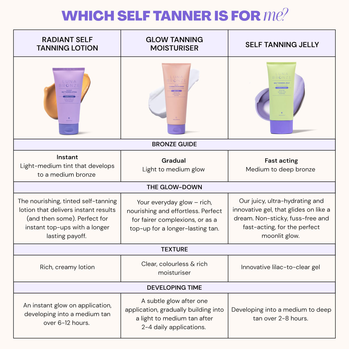 Luna Bronze label closeup revealing organic ingredient list and skin-friendly benefits