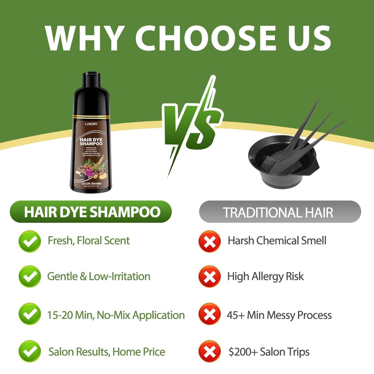 Lunory applying shampoo on hands to show simple 3-in-1 use and quick results
