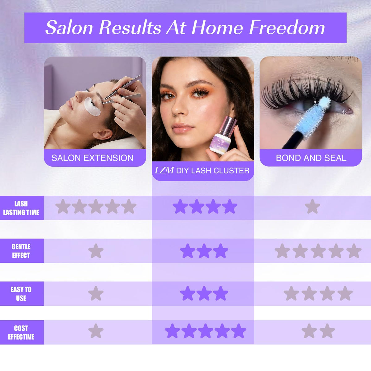 LZM glue used in at-home lash application showing waterproof hold during daily wear