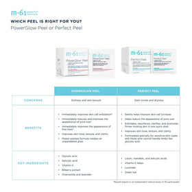 m-61 before and after skin texture comparison showing refined pores