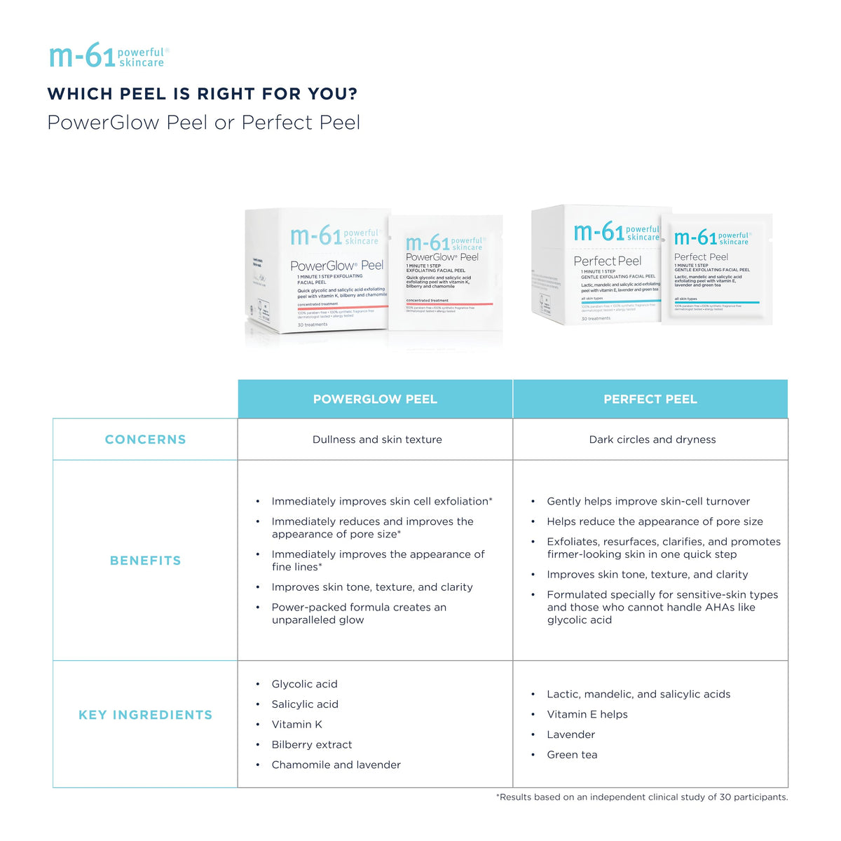 m-61 arranged botanicals like bilberry and chamomile illustrating soothing ingredients