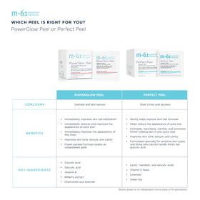 m-61 arranged botanicals like bilberry and chamomile illustrating soothing ingredients